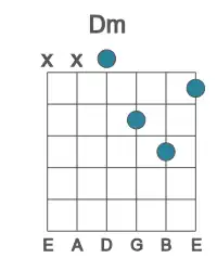 Guitar voicing #2 of the D m chord